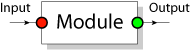 a module