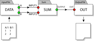 Diagram of the Summation module