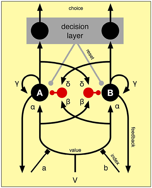 The Missing Link Between Memory and Reinforcement Learning