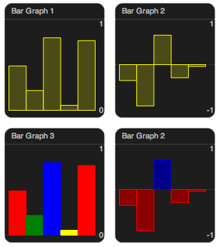 the bargraph object