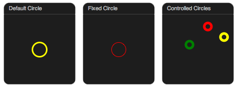 the circle object