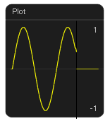 the plot object