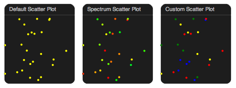 the scatterplot object