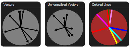 the vector object
