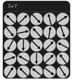 the vectorfield object